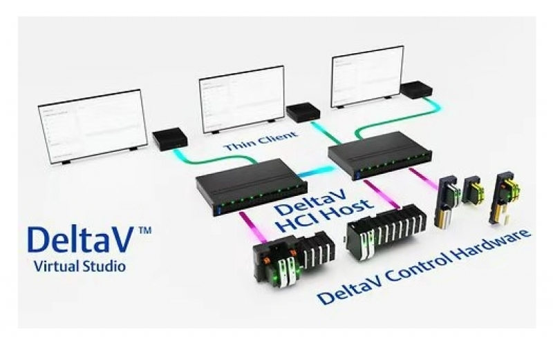 DELTAV系统位号报警参数如何批量导出方法