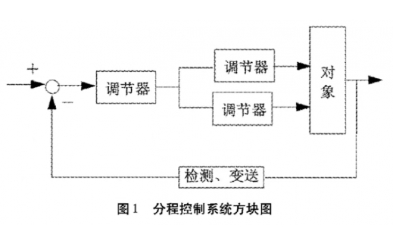 分程控制系统对调节阀的要求及实例
